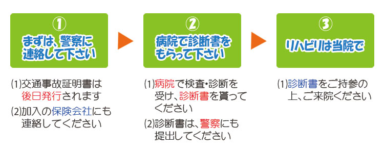 手順